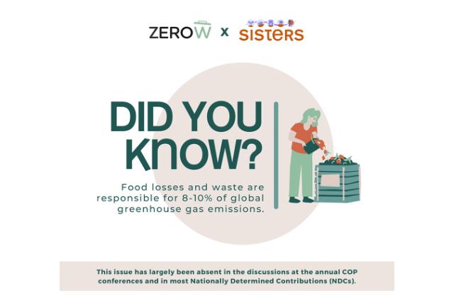 Policy message for EU member states: Now is the time to address food loss and waste as part of your Nationally Determined Contributions